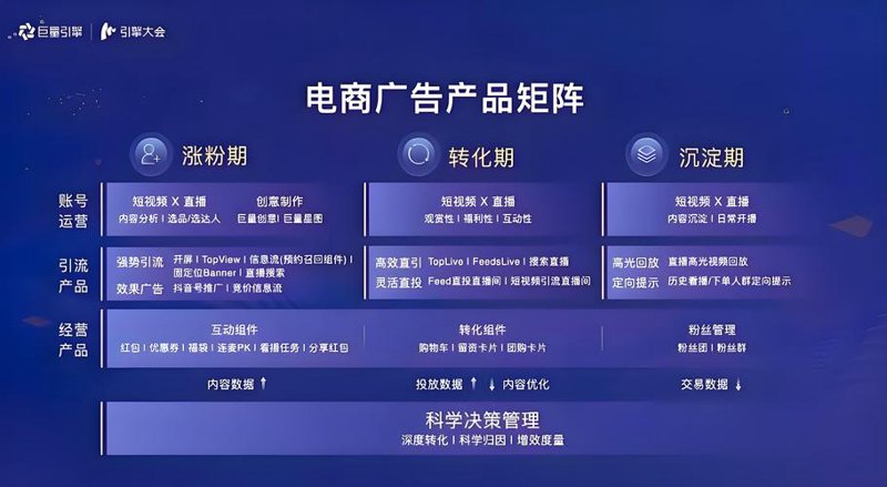 网店运营