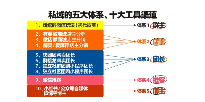 网店运营的风云变幻：与时俱进的策略